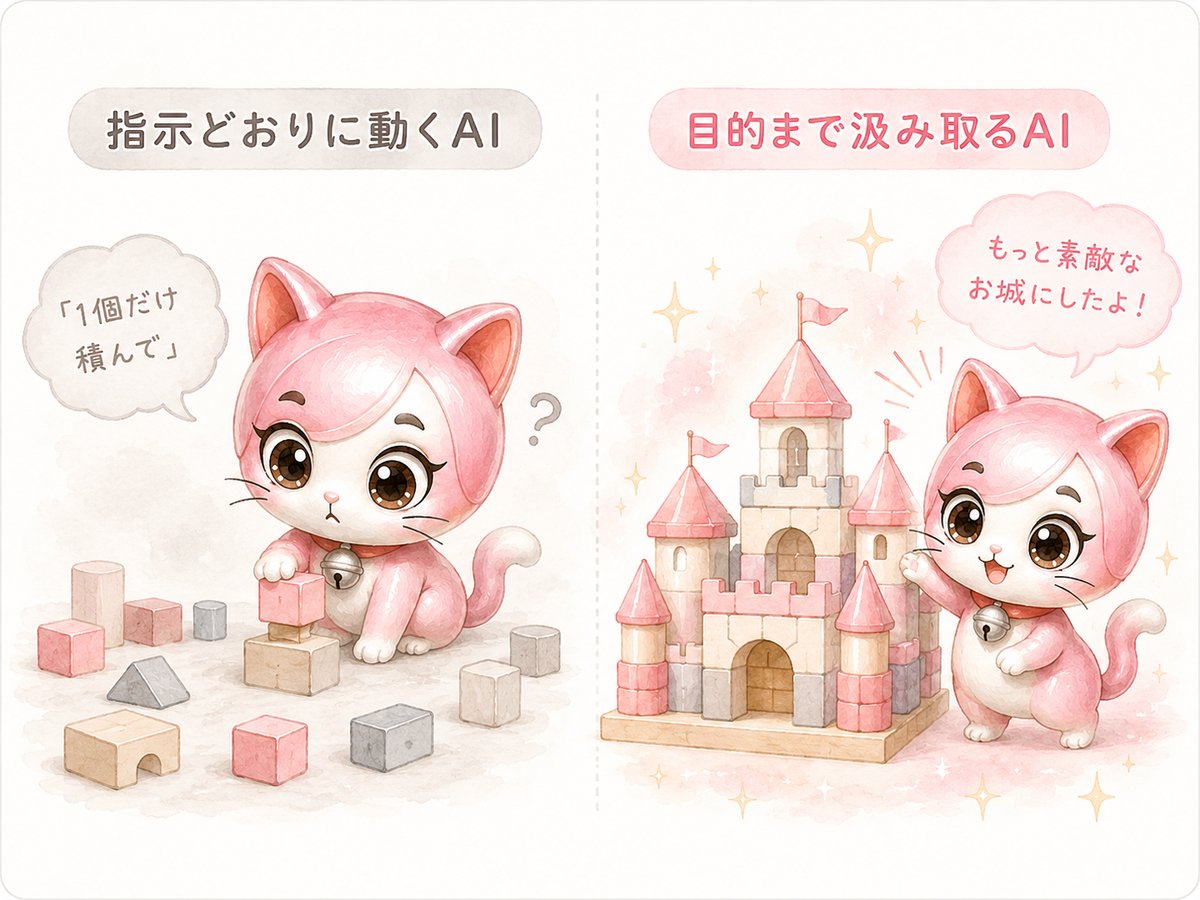 指示どおりに動くAIと、目的まで汲み取るAIの違いを、積み木で遊ぶすずちゃんで表した比較イラスト