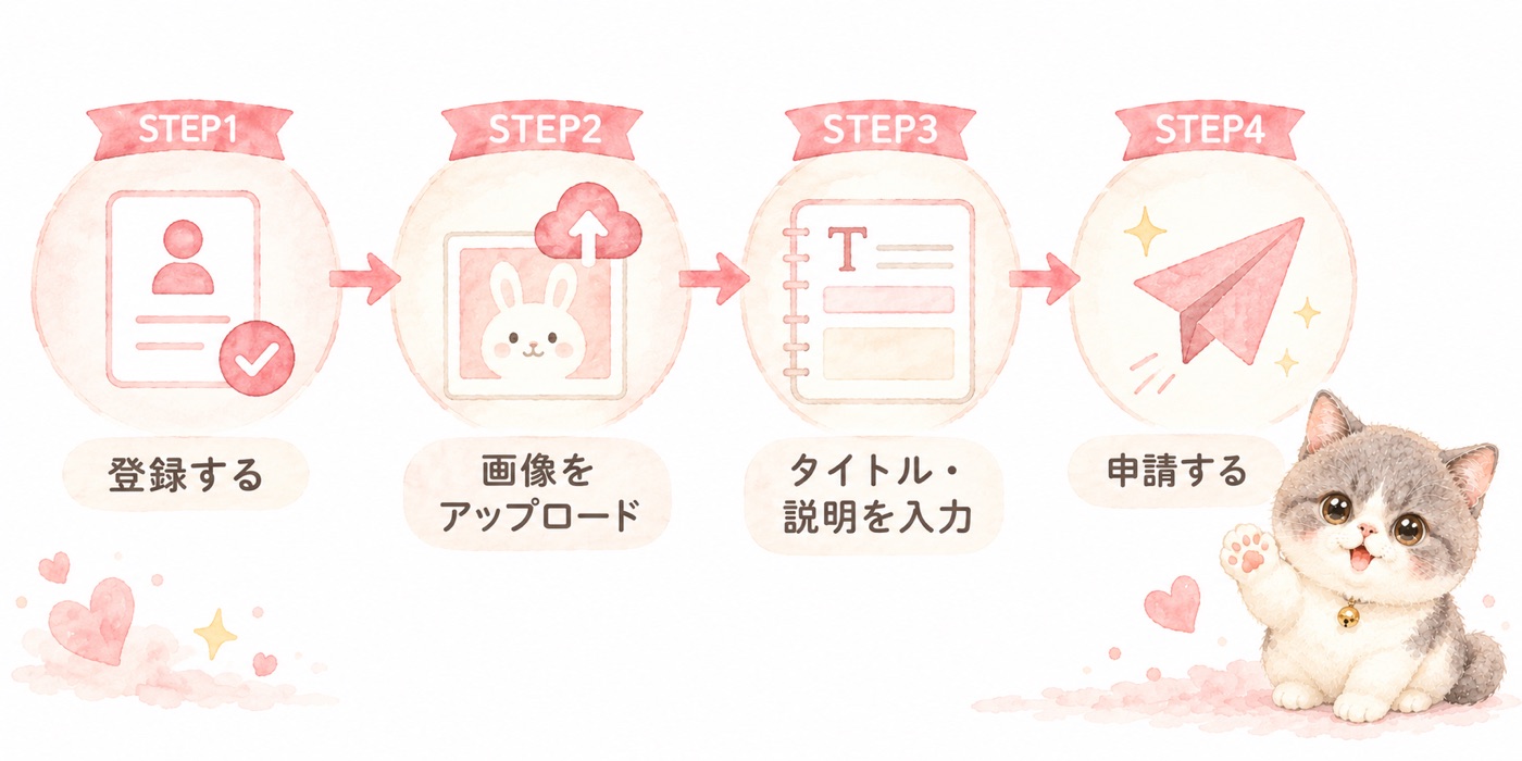 LINEスタンプ申請の流れ。STEP1 登録する → STEP2 画像をアップロード → STEP3 タイトル・説明を入力 → STEP4 申請する